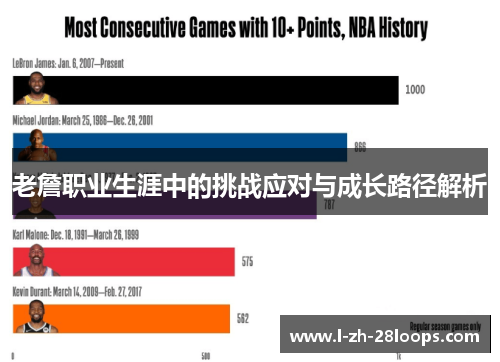 老詹职业生涯中的挑战应对与成长路径解析