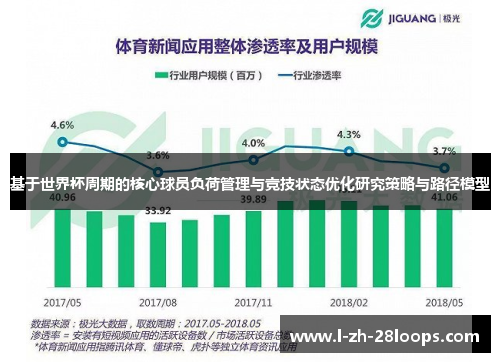 基于世界杯周期的核心球员负荷管理与竞技状态优化研究策略与路径模型