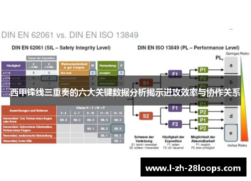 西甲锋线三重奏的六大关键数据分析揭示进攻效率与协作关系 西甲锋线三重奏的六大关键数据分析揭示进攻效率与协作关系