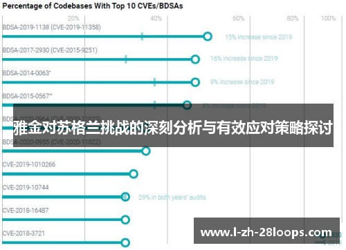 雅金对苏格兰挑战的深刻分析与有效应对策略探讨