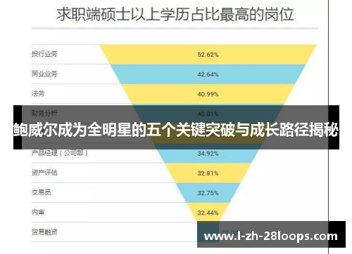 鲍威尔成为全明星的五个关键突破与成长路径揭秘